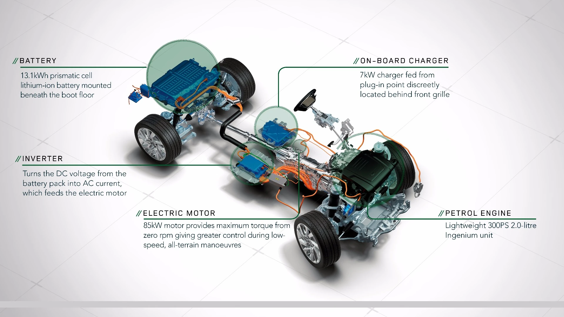 Under the skin of the Range Rover Sport PHEV