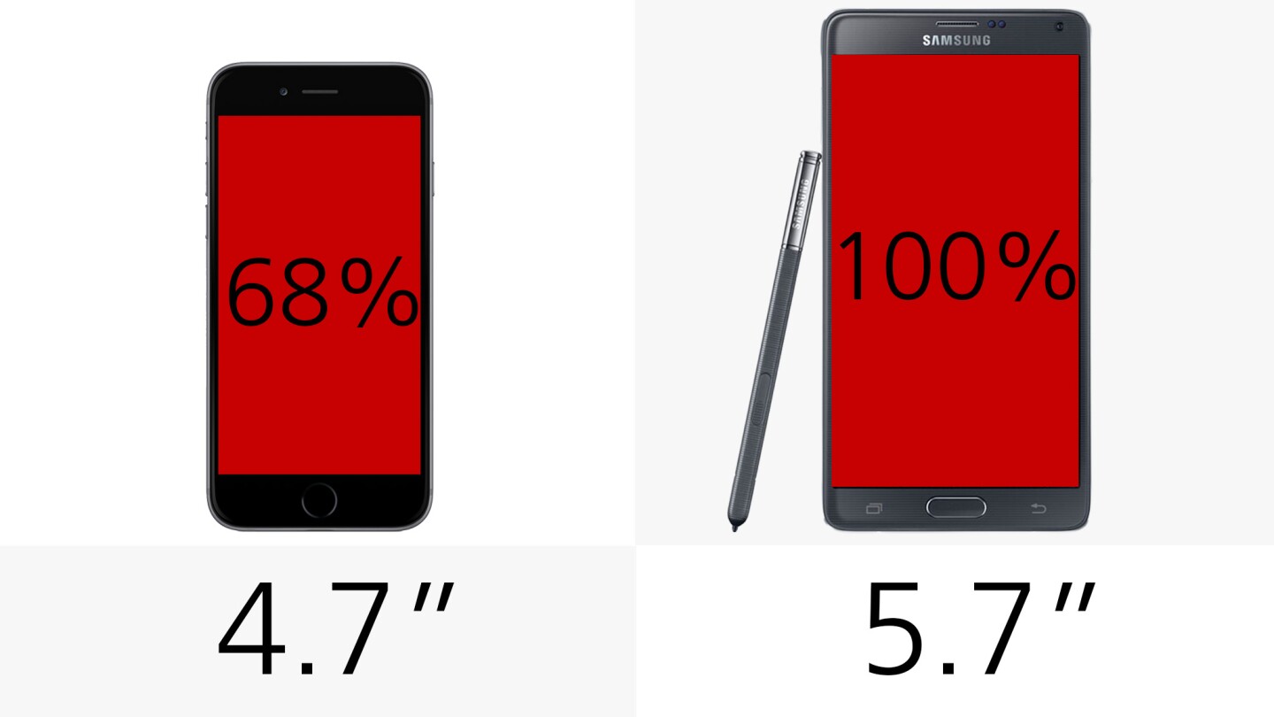 Display (size)