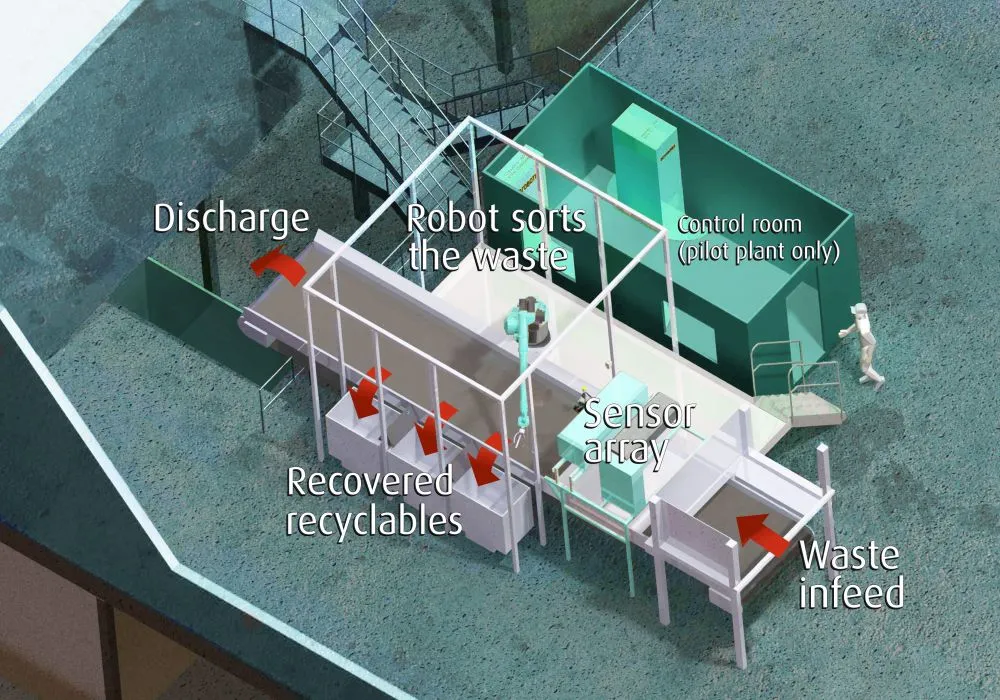 The ZenRobotics Recycler is an autonomous robotic arm that is designed for sorting recyclable and/or hazardous materials from waste