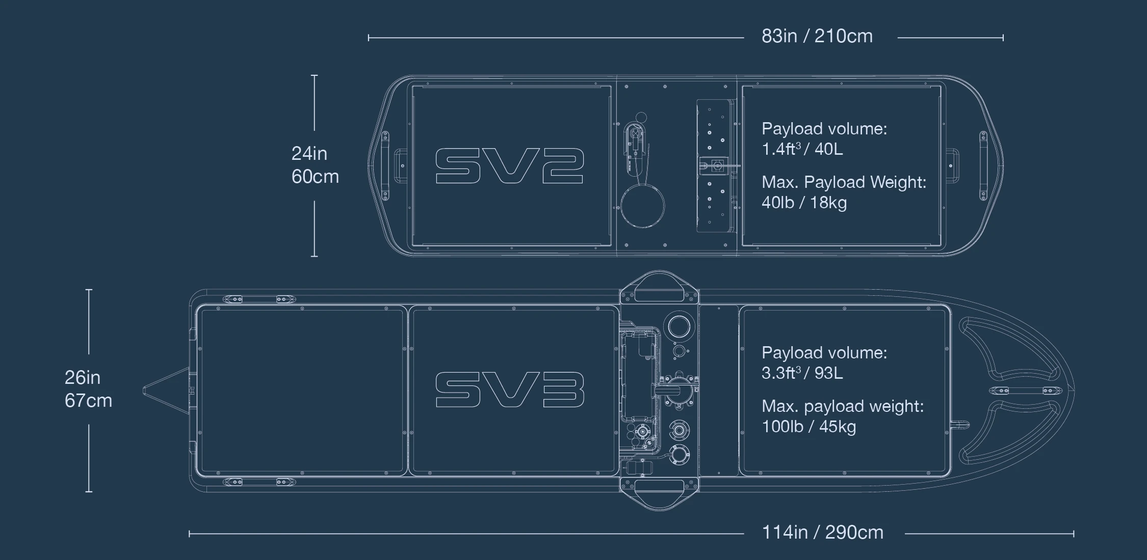 Side-by-side measurements of the SV2 and SV3