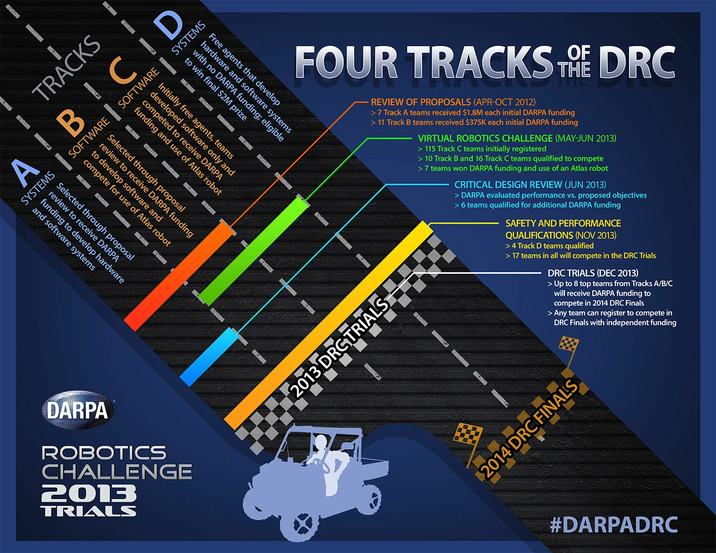 The four tracks