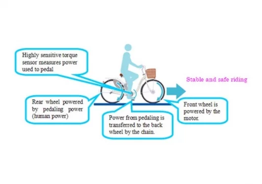 Two wheel drive system explained