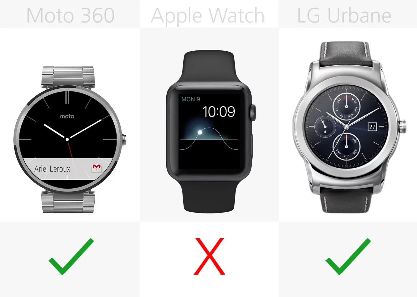 Swappable (22 mm standard) band (row 1)