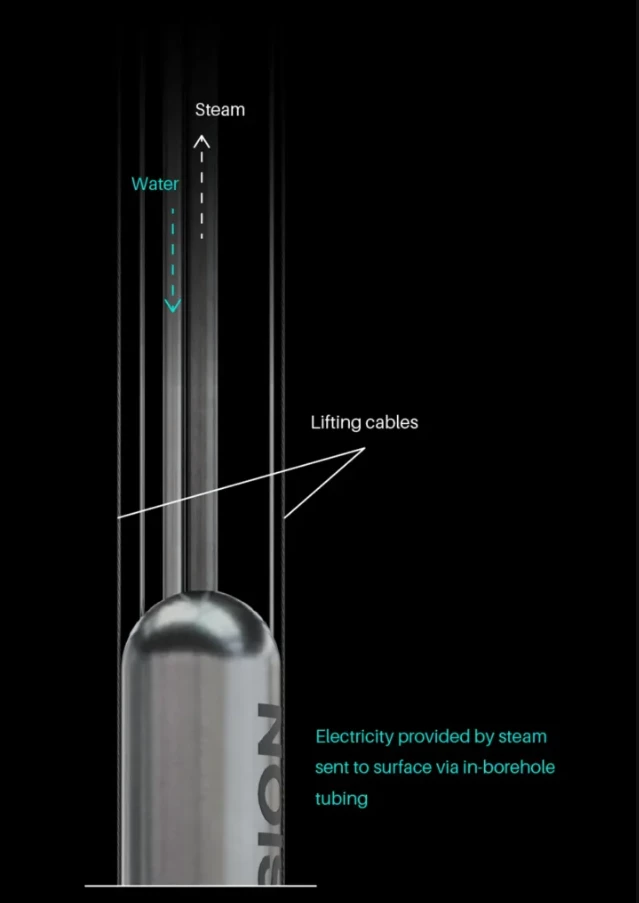 The Deep Fission reactor