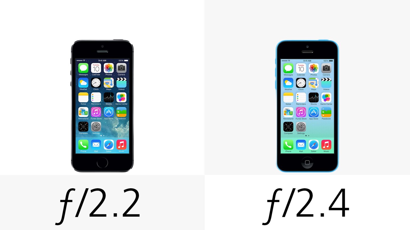Camera aperture (row 2)