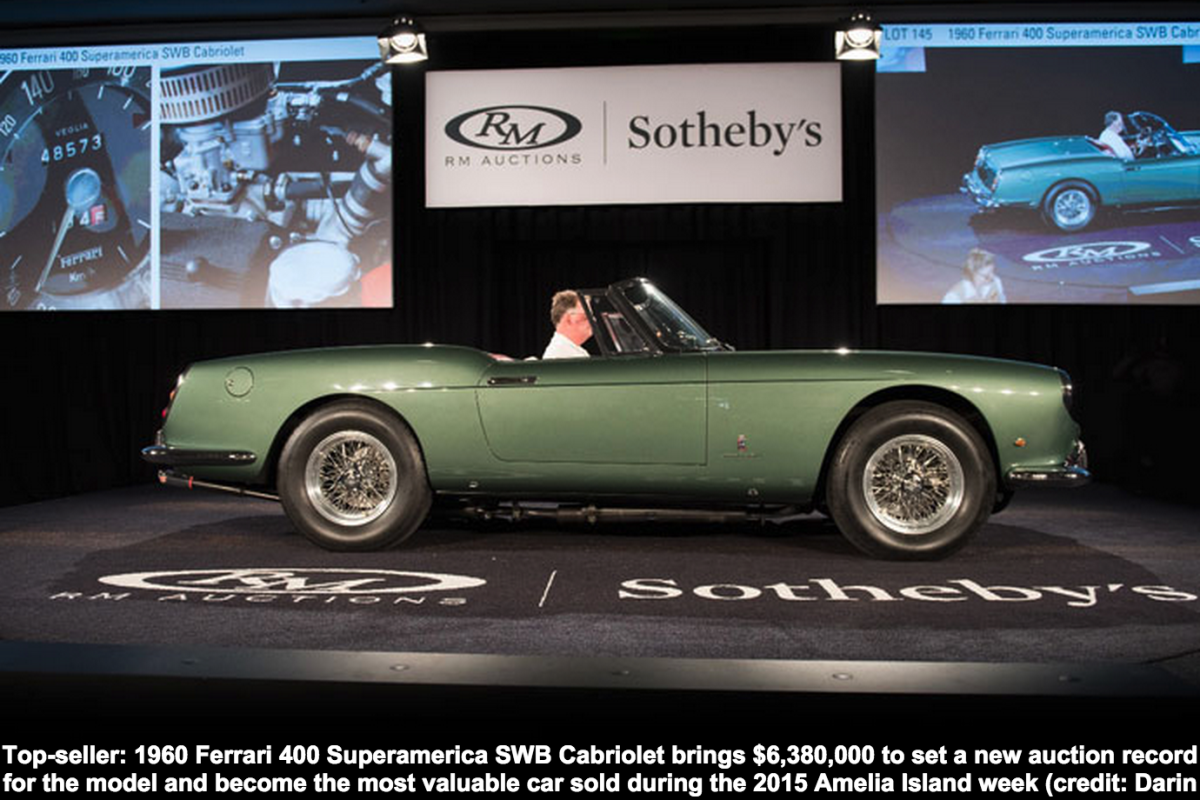 Top sale honors for the Amelia Island Concours d’Elegance week went to the 1960 Ferrari 400 Superamerica SWB Cabriolet which fetched $6,380,000 to comfortably set a new world record for the model at auction. Proceeds from car’s sale will benefit the consignor’s charity for the education of children.