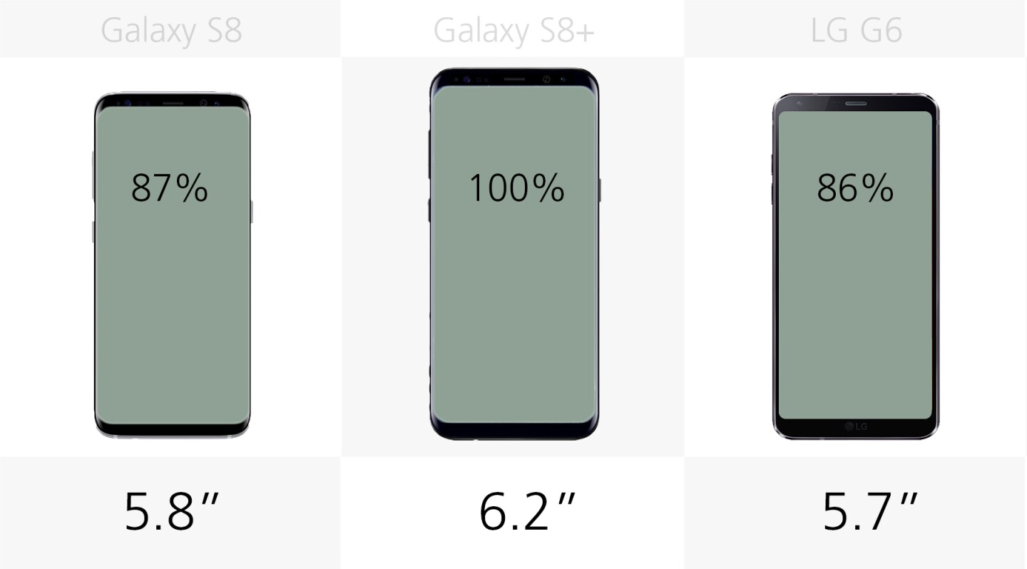 Display size