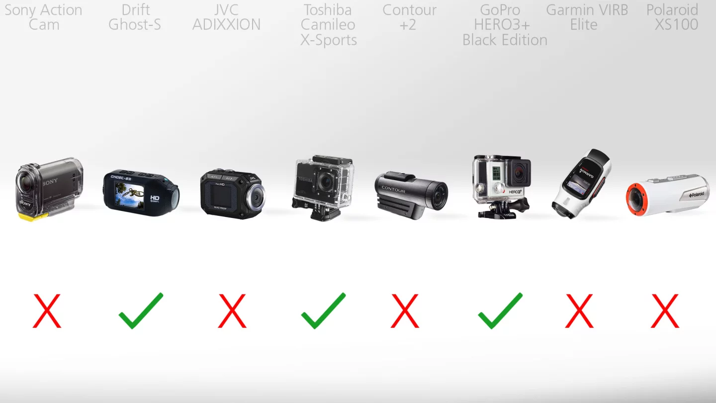 Actioncam remote control functionality comparison
