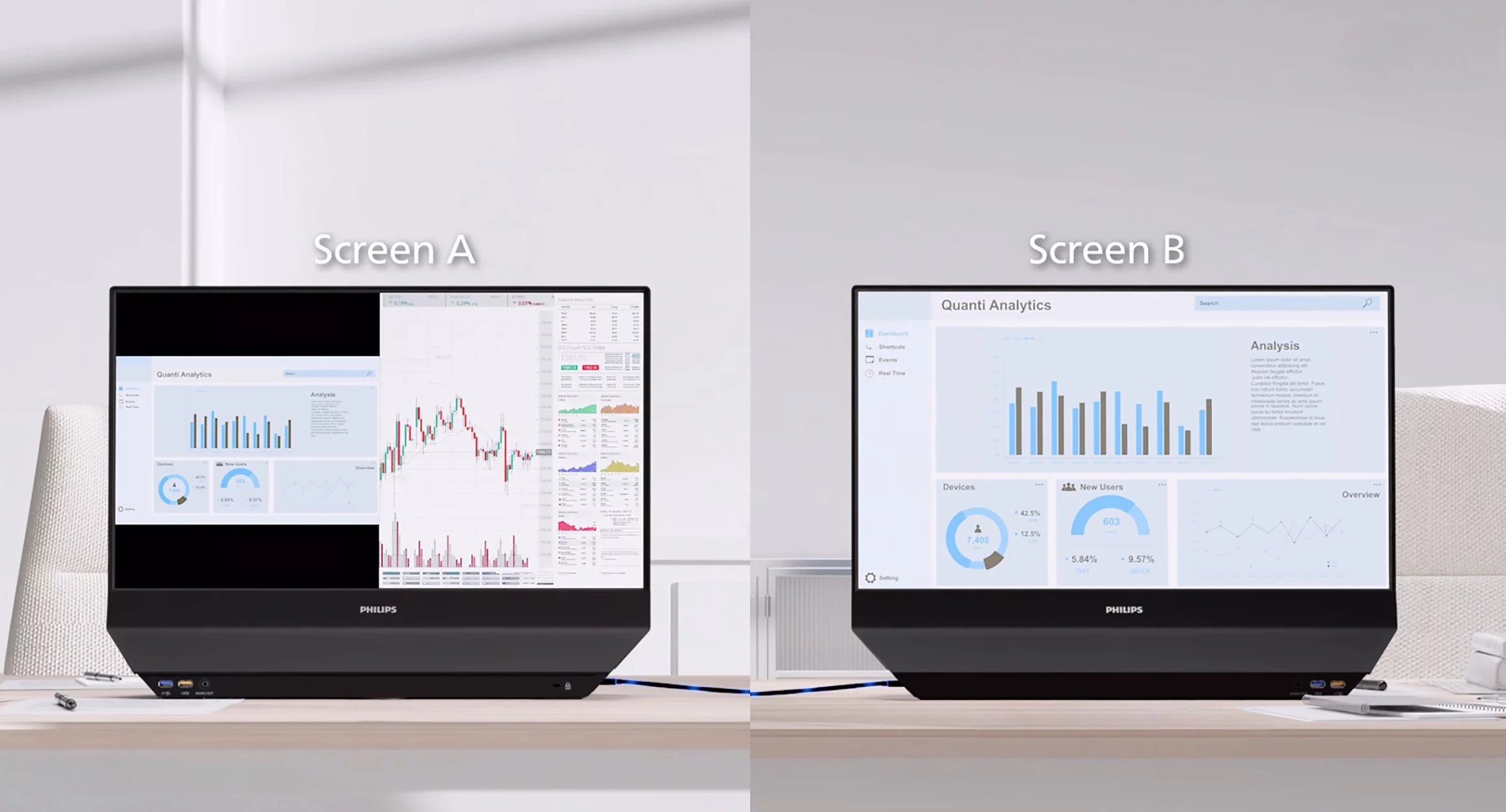 Each screen can operate independently for two users sharing one display unit to save space, or the main screen (A) can display full information while the second screen (B) shows cloned information for customer facing