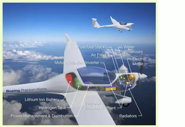 The prototype category encourages free-thinking: Boeing Hydrocell