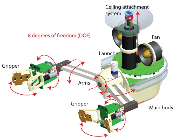 An illustration of a Swarmanoid Hand-Bot