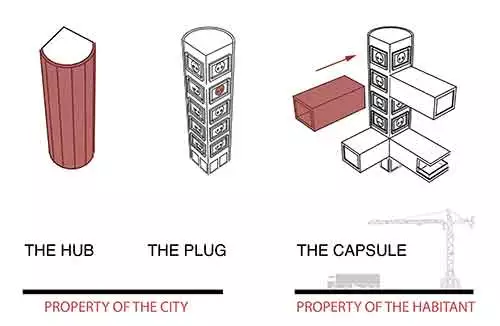 Live-Lib comprises two structures. A central, multi-functional tower called "the hub" and the housing structure called "the capsule"