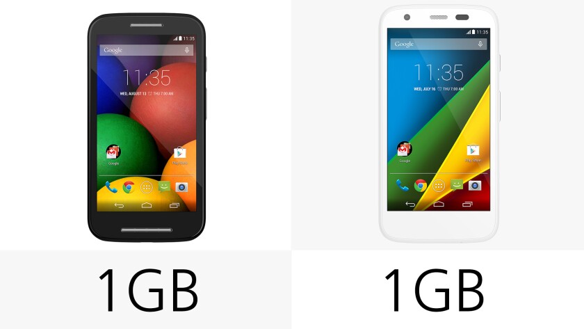1 GB of RAM in either phone
