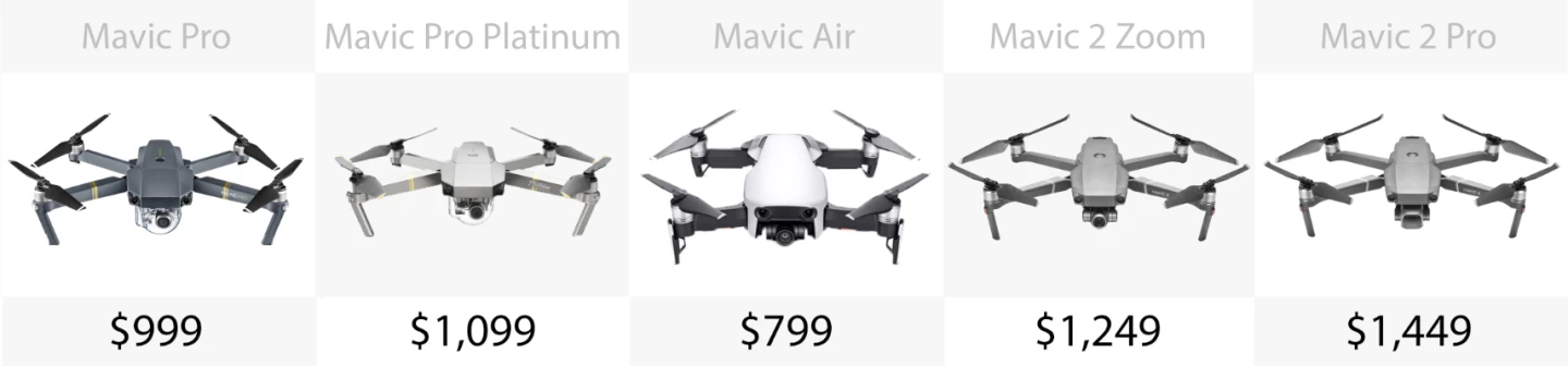 Price (US$)