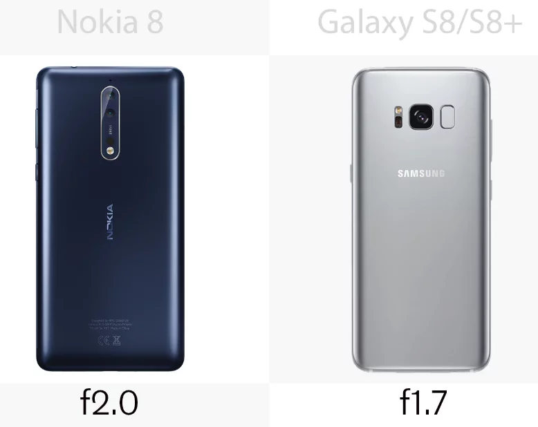 Rear camera aperture for the Nokia 8 and the Samsung Galaxy S8/S8+