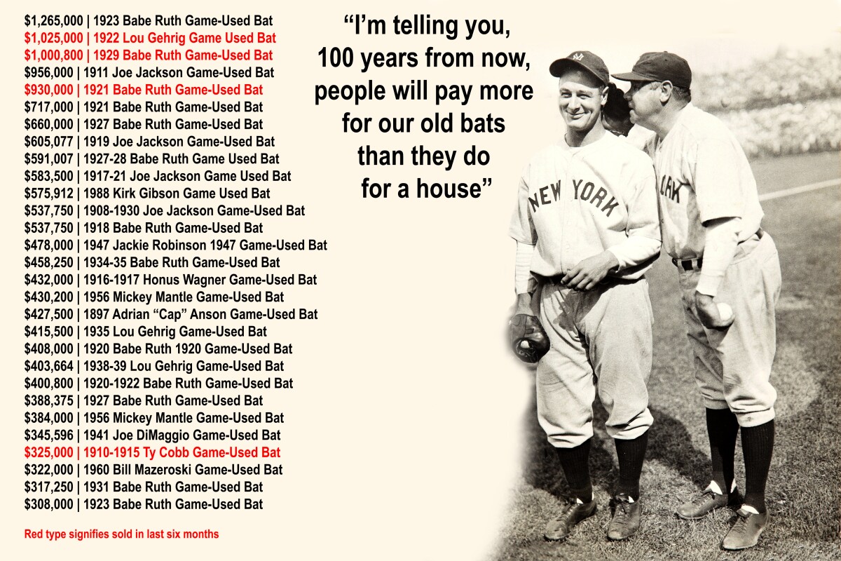 Babe Ruth whispers in Lou Gehrig's ear. No doubt they would both be amused to find their discarded bats, which they routinely gave away, would be worth more than a million dollars apiece one hundred years hence. When Babe Ruth made national front page headlines in transferring to the New York Yankees a century ago, the icon's annual salary was just $8000