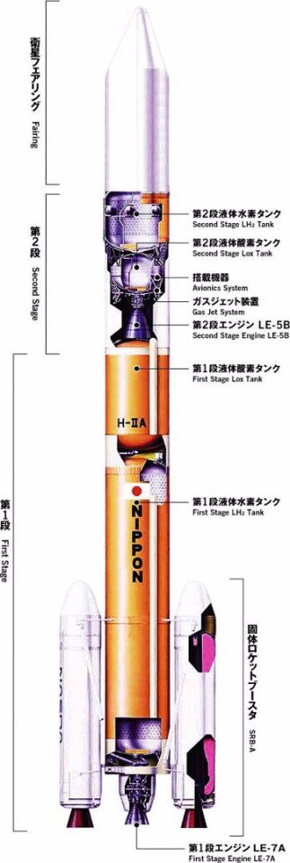 Diagram of the H-IIA launch vehicle