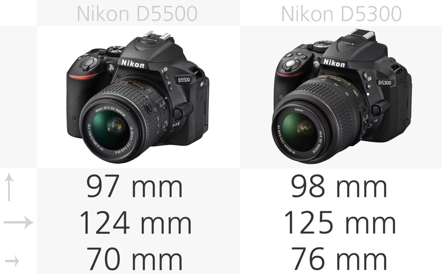 Nikon D5500 vs. Nikon D5300 size comparison