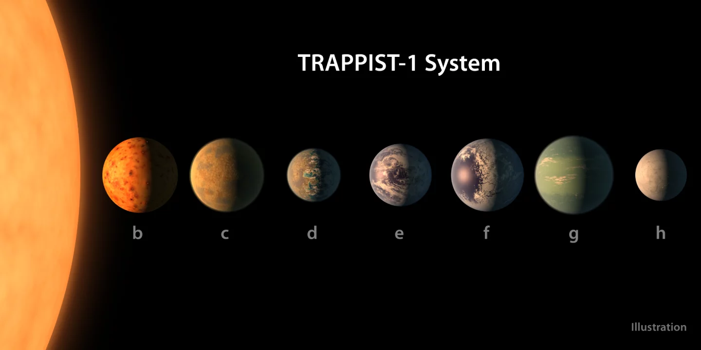 An artistic render of the seven planets in the TRAPPIST-1 system
