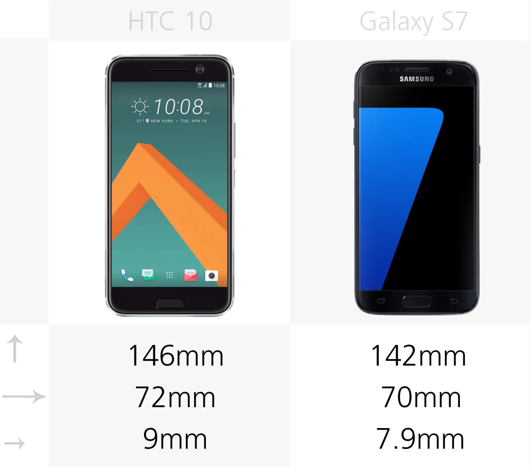 Size