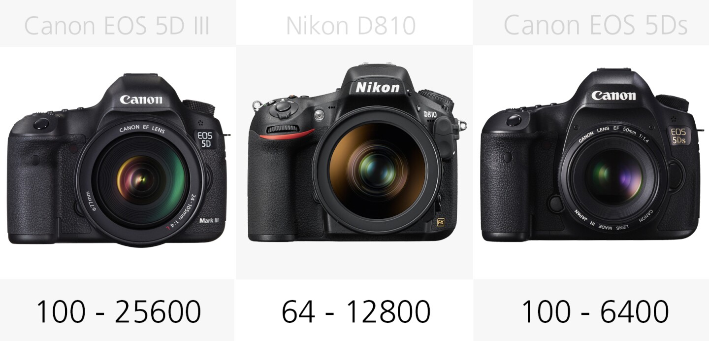 2015 Full Frame DSLR Comparison Guide