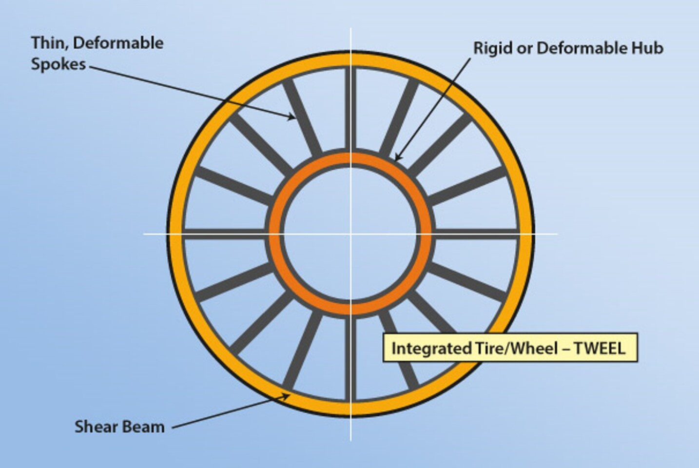 Diagram of the Tweel