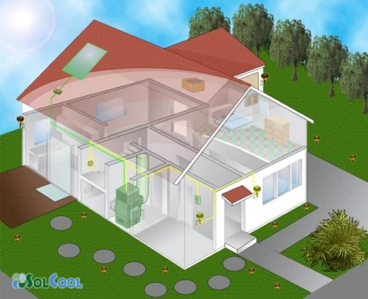 Millennia Solar Air-Conditioner