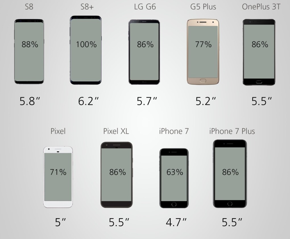 Display size