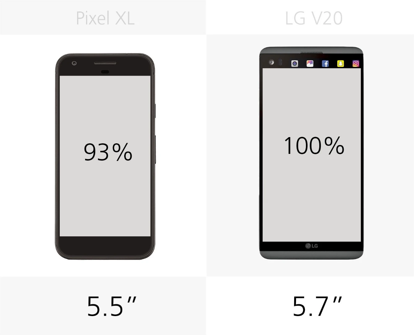 Display size