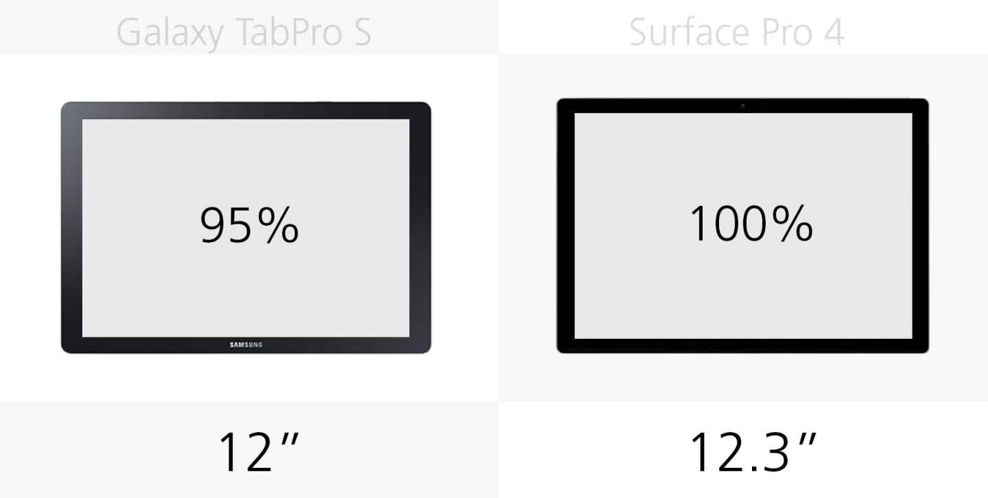 Display size
