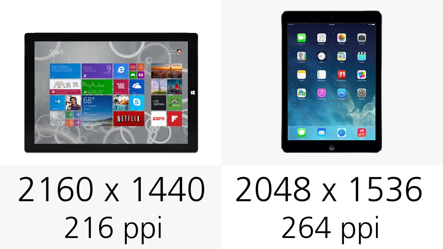 The iPad's sharper display gives you 48 extra pixels per inch