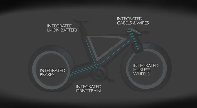 Keyword here in "integrated."