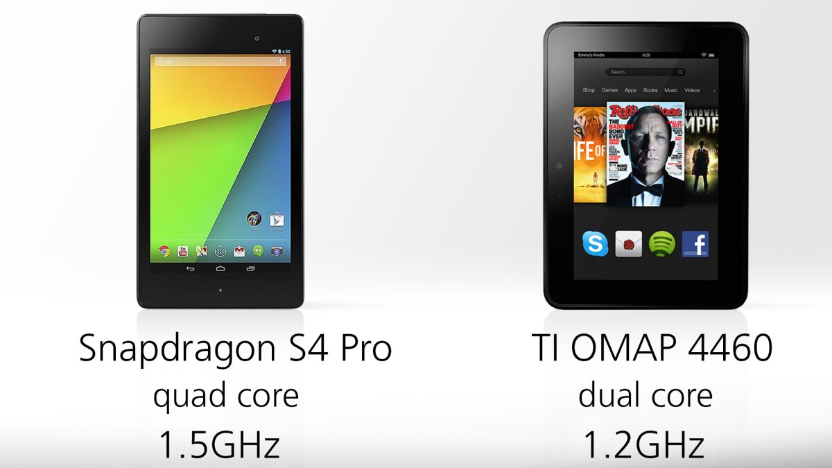 The Nexus 7's performance is a huge advantage
