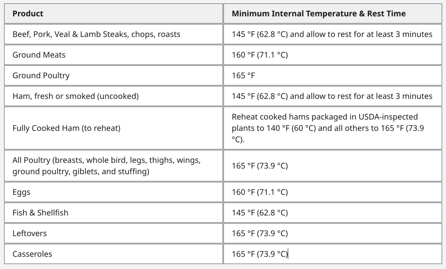 Temperature guidelines to adhere to when using the air fryer