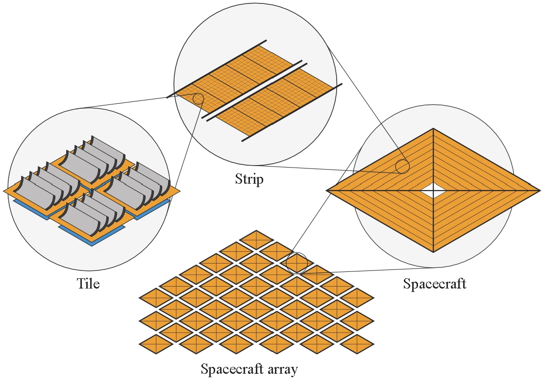 Tiles will assemble into strips, strips will assemble into spacecraft