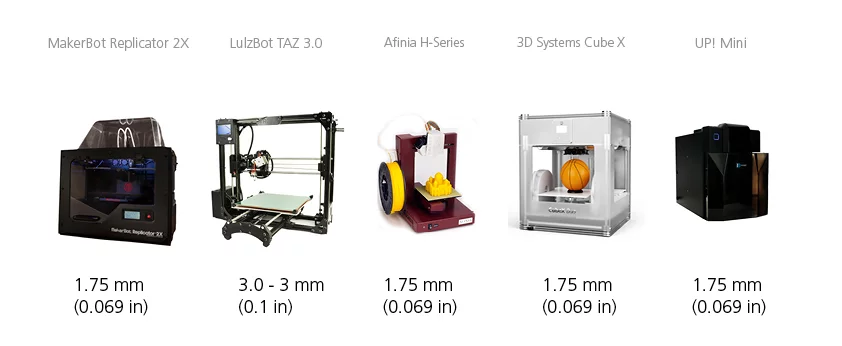 3D printer guide – Filament Size