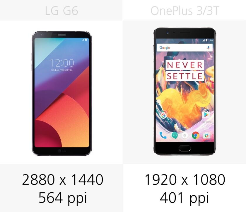 Display resolution