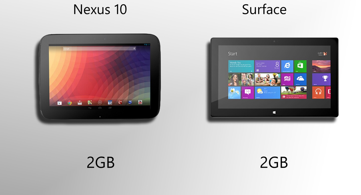2GB is plenty of RAM for a tablet