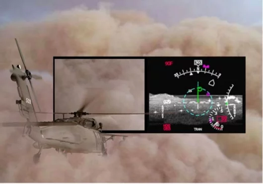 Visual situational awareness in brownout condition