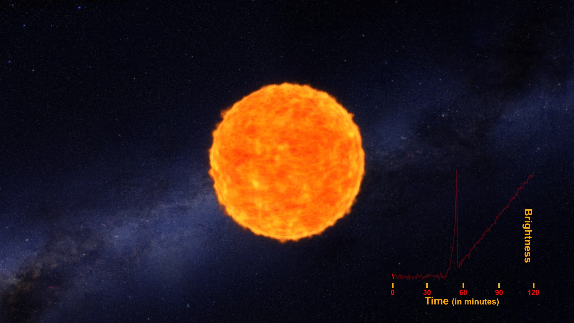 Supernova Graph First observed shockwave to shed light on supernovas