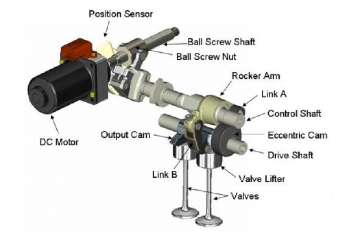 Nissan Introduces New Engine Valve Control Technology Variable Valve