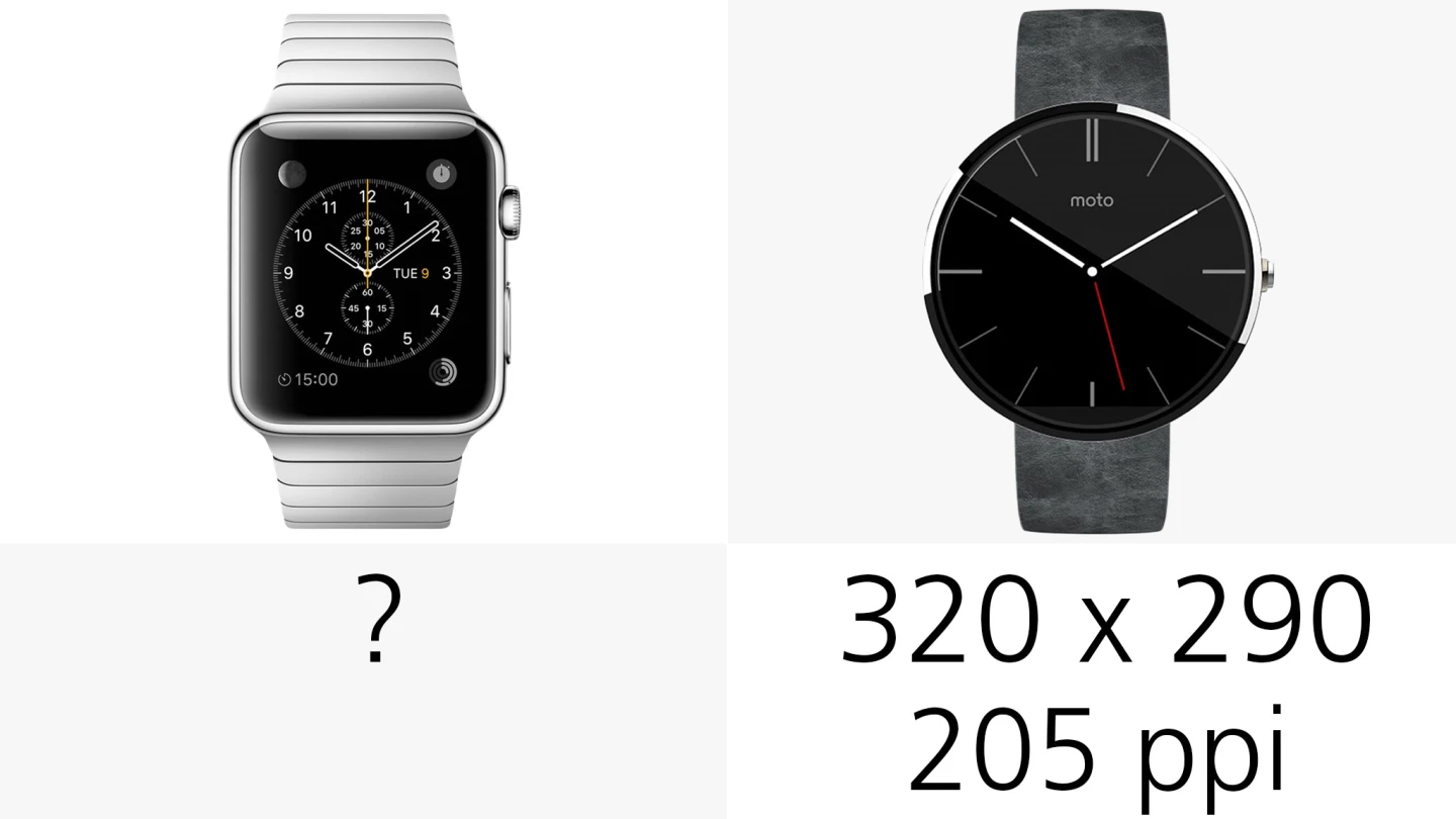 Display resolution (and pixel density)