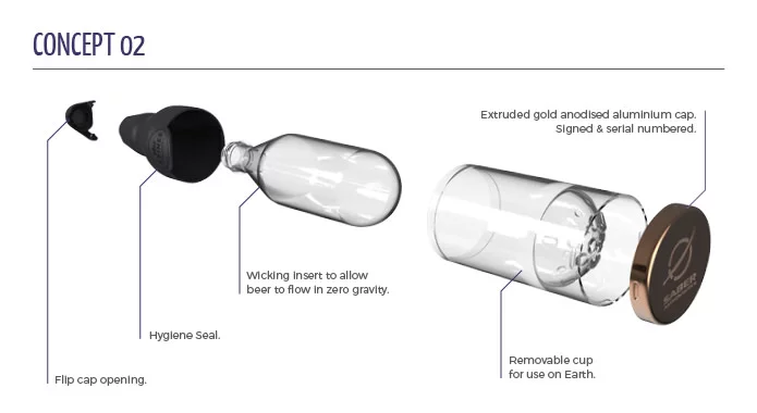 Diagram of an alternative prototype