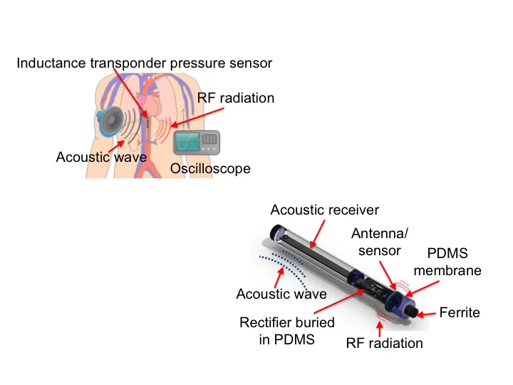 Schematic of Purdue's new passive medical sensor prototype