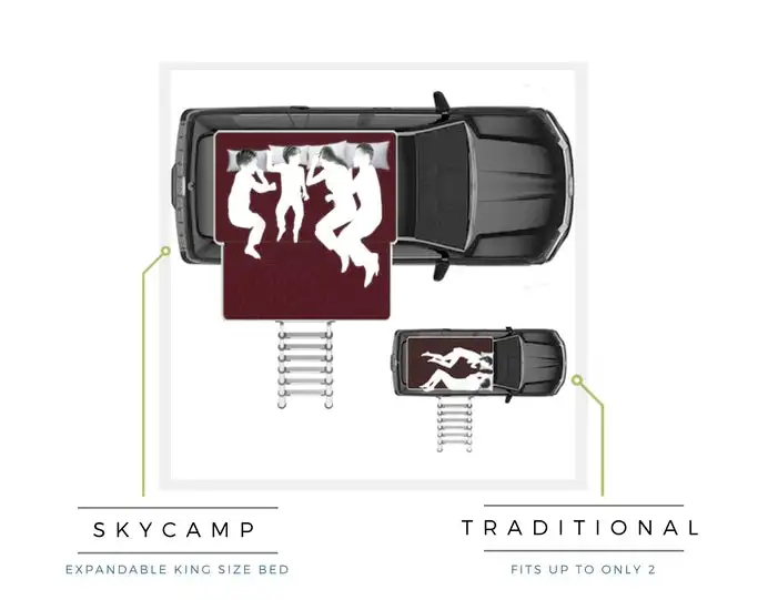 A comparison of standard hard-shell RTT footprint to Skycamp footprint