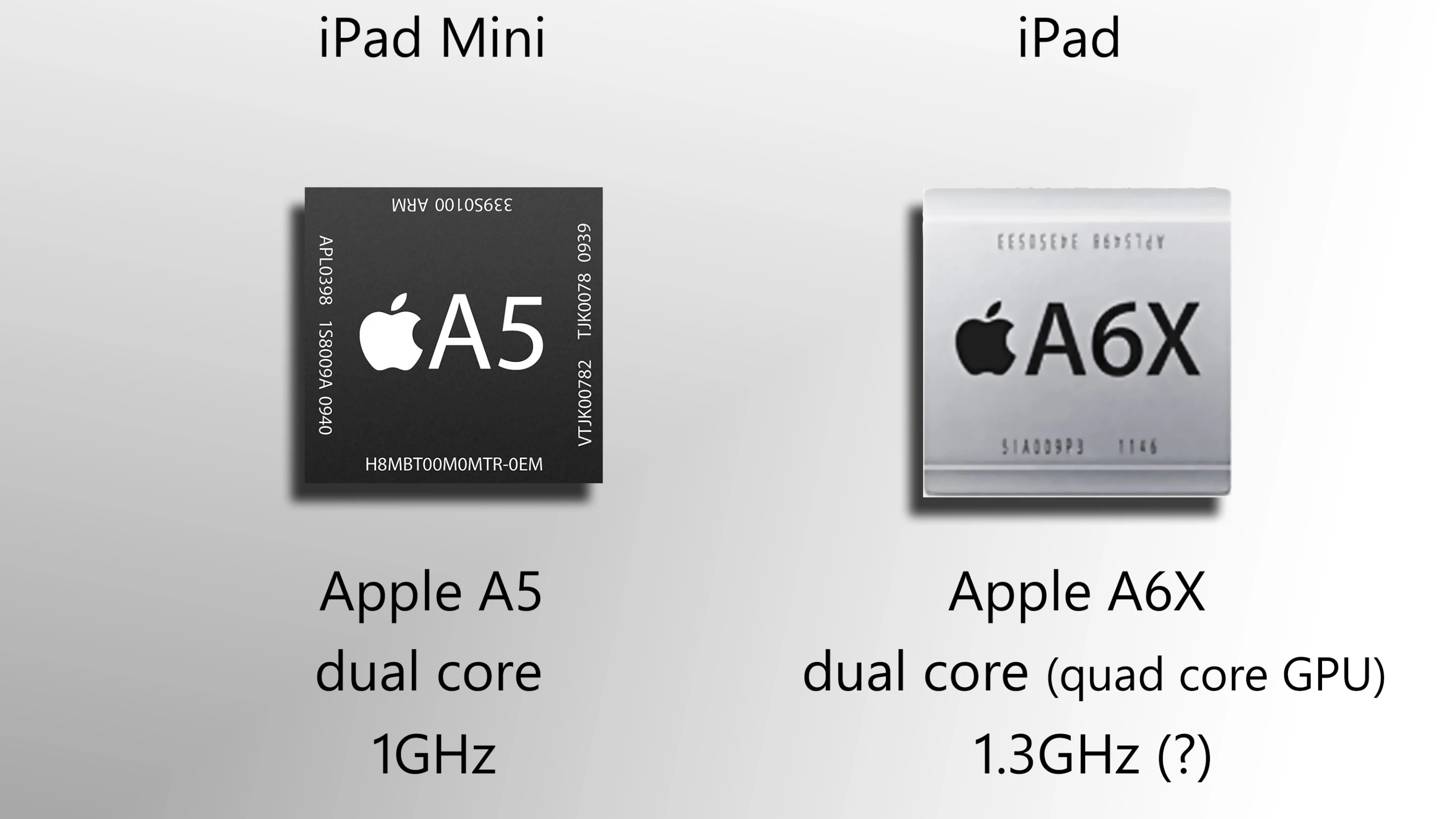 These clock speeds aren't confirmed, but the chips and cores are
