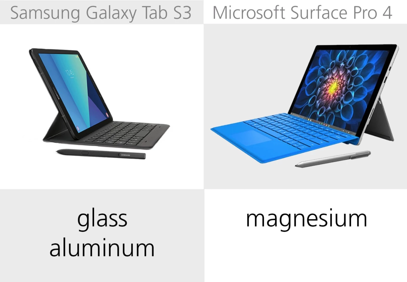 Build materials