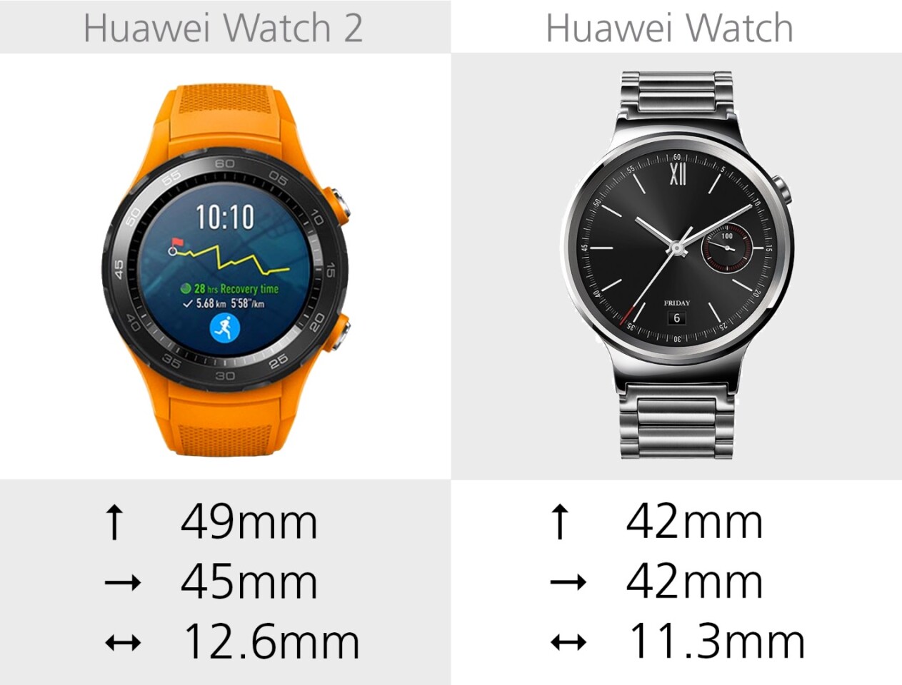 Dimensions (watch face)