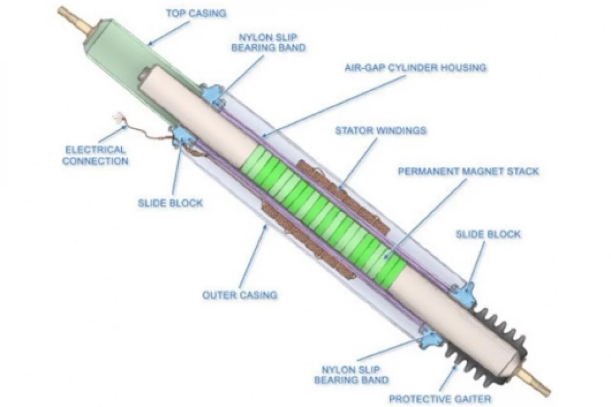 Power Generating Shock AbsorberGraphic: David Oxenreider