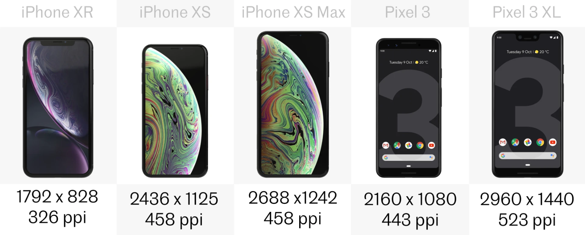 Display resolution